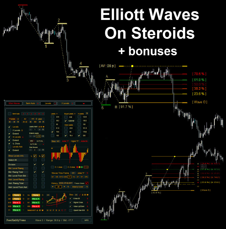 Elliott Waves