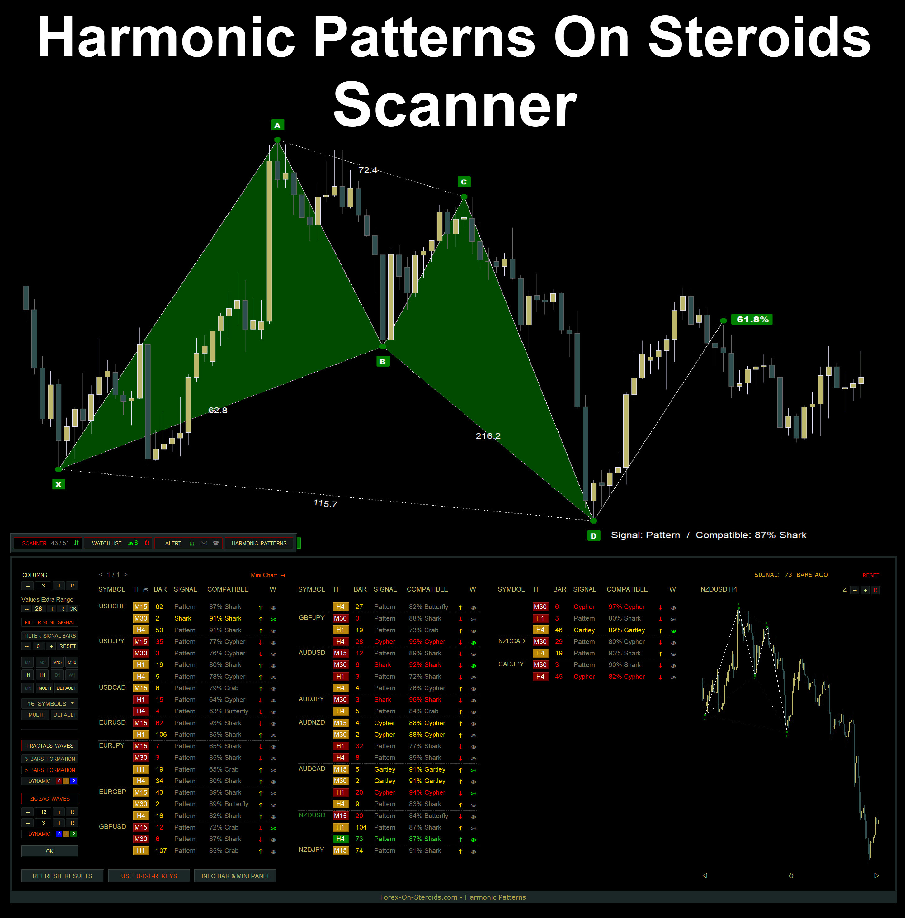 Harmonic Patterns - Scanner